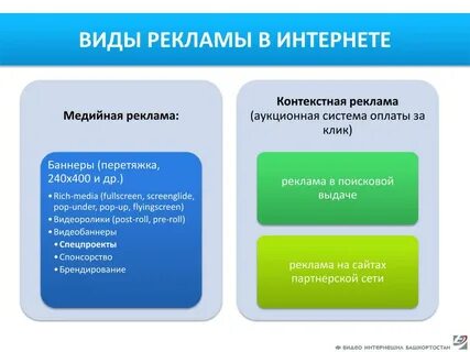 Виды рекламы в интернете