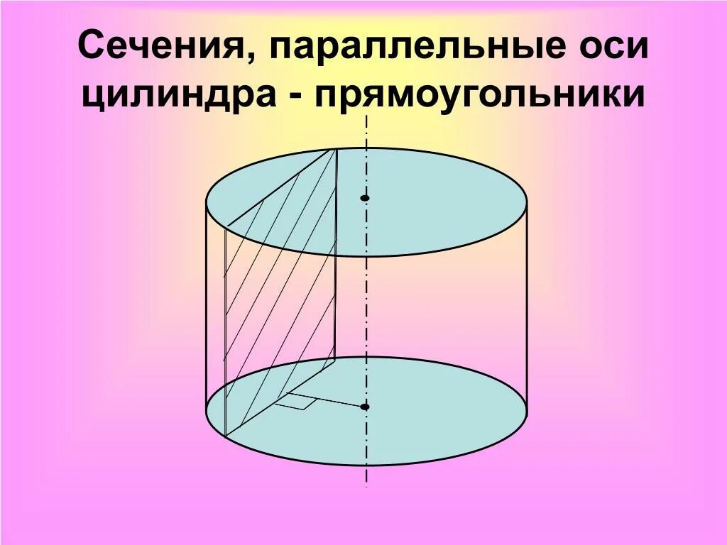 Параллельные сечения
