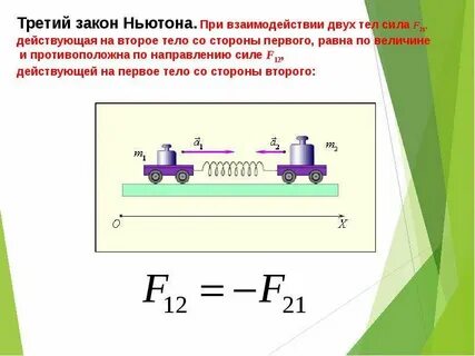 Презентация решение задач законы ньютона