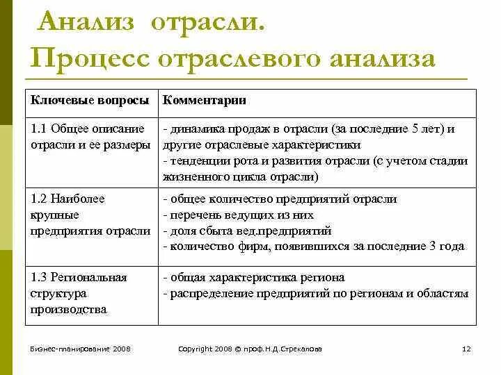 Анализ отрасли. Отраслевой анализ. Этапы отраслевого анализа. Отраслевой анализ пример.