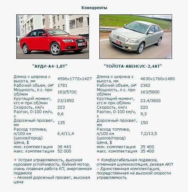 конкуренты ауди. конкуренты audi. Bmw vs mercedes vs audi. мерседес бенц 5er. конкуренты ауди.