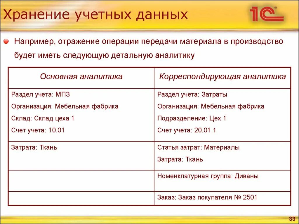Хранилища учетных данных. Хранилище учетных данных. цех счет. сколько хранятся учетные программы 1 с. срок хранения учетных форм по цитологии.