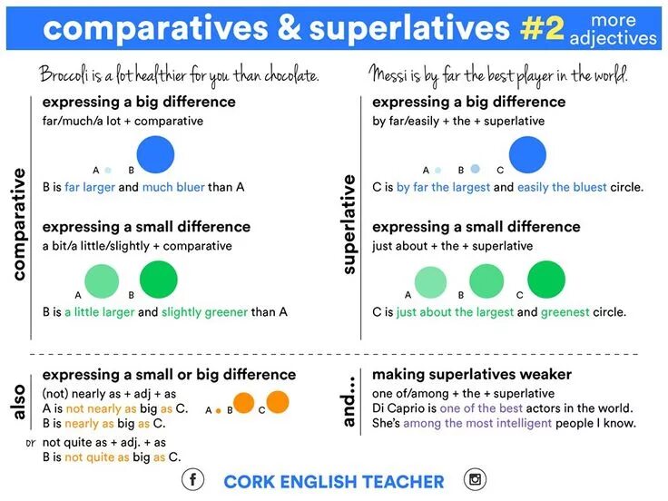 What is bigger and better. Modifying comparatives and superlatives. modifying comparatives в английском. comparative modifiers. far much a lot разница.