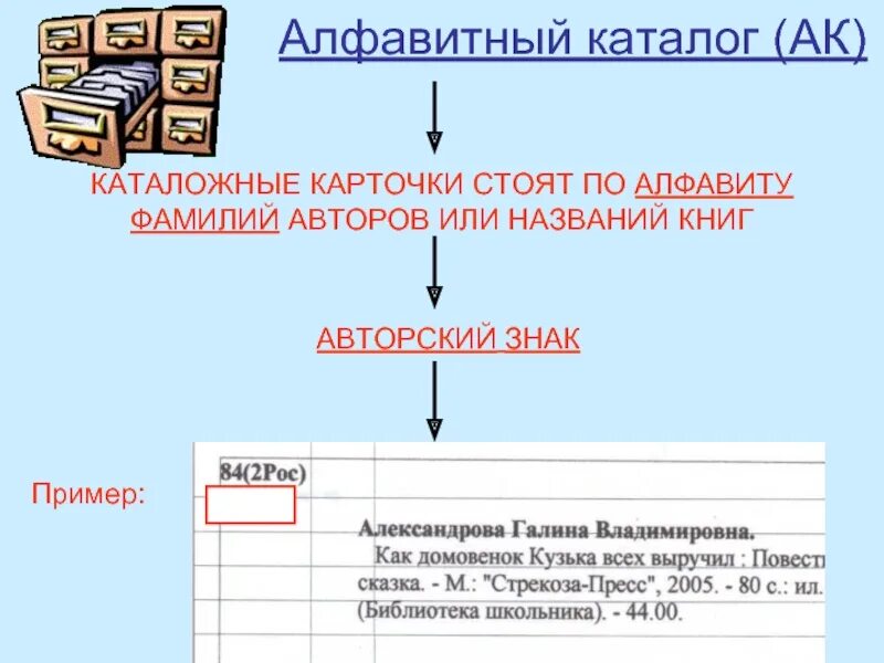 Как найти автора книги по названию