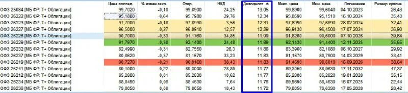 Как понять 13 годовых. Как понять 13 годовых. Начисление процентов ежеквартально. Сложные годовые проценты. Как понять 13 годовых.