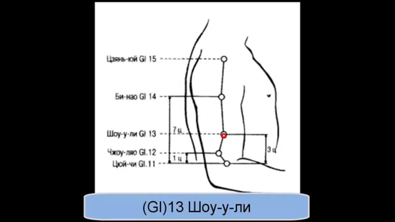 GI11 Цюй-чи - YouTube