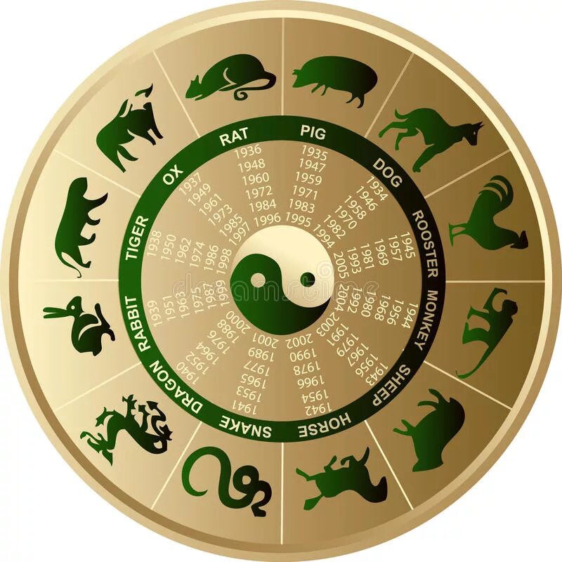 1982 год по китайскому. Китайский гороскоп животные. Животные восточного календаря. Символы китайского календаря. Символы китайского гороскопа.