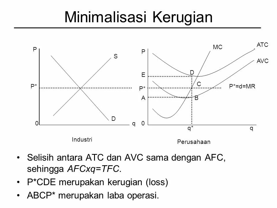 Atc avc fc. Atc avc микроэкономика. tfc avc экономика. tc на графике atc и avc. avc tfc afc формулы.