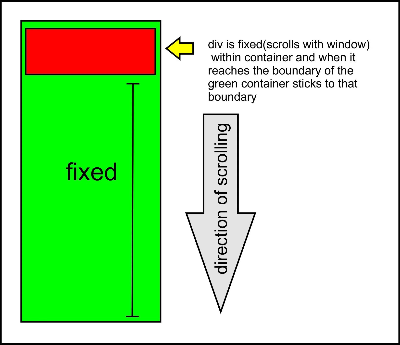 Div container html. Scrollbar css. сдвигаются размеры div. div container. див контейнер это.