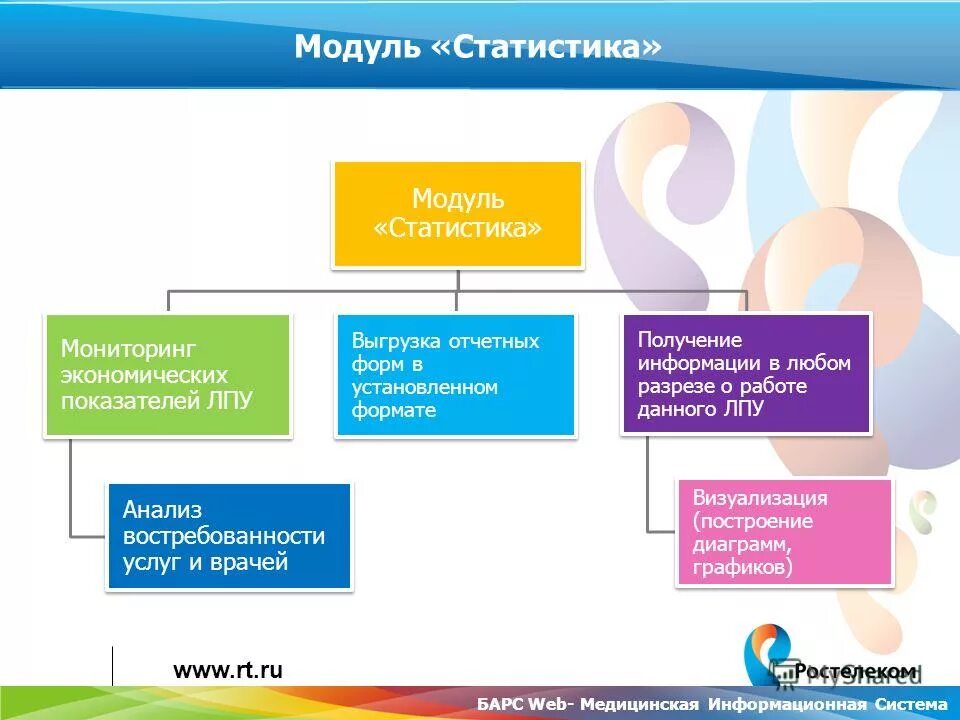 Цдо птк. Можно ли перенести windows 10 с диска на диск. Оффлайн модуль росстата. Конверсия в битрикс. Оффлайн модуль росстата.