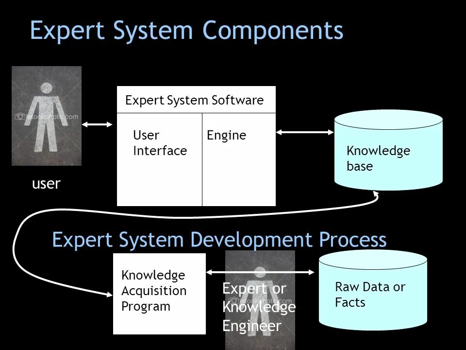 User engine