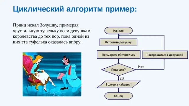 Типы Алгоритмов