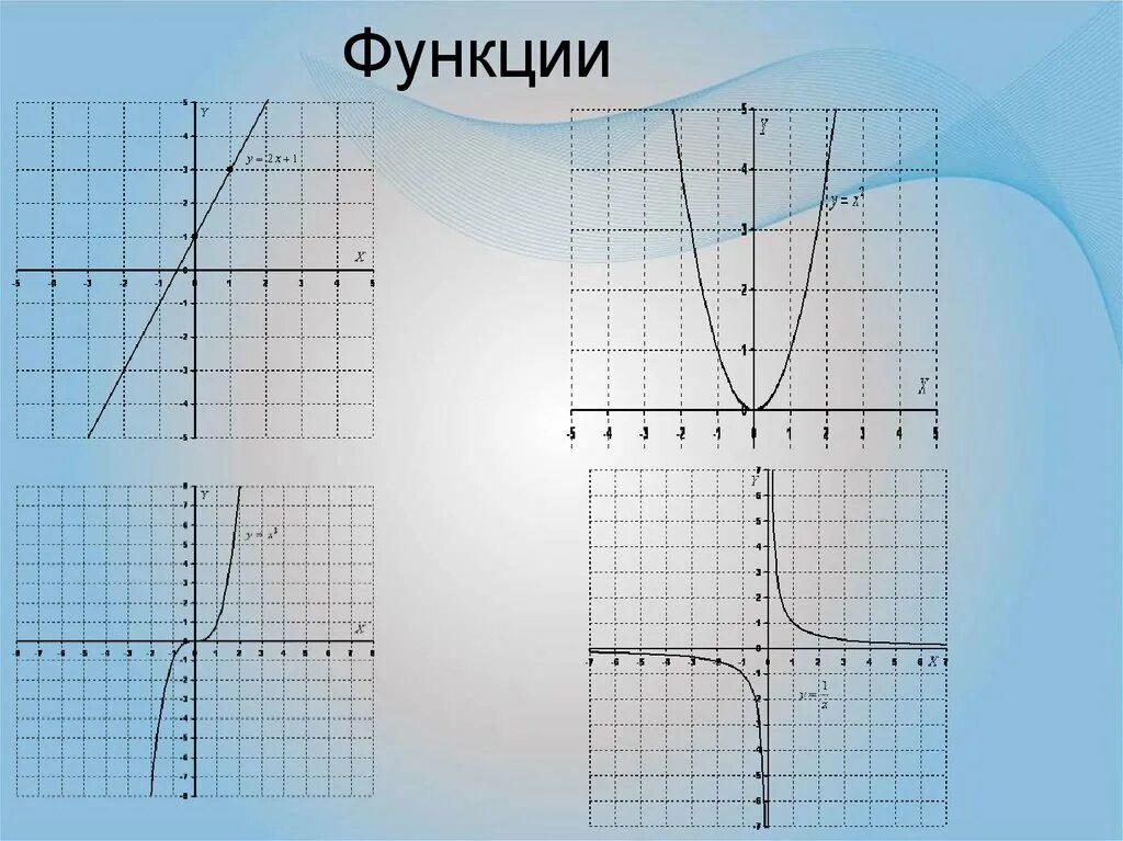 The 8 functions. Графики всех функций 8 класс. Функции 8 класс. Функции и их графики 8 класс. Виды функций 8 класс.