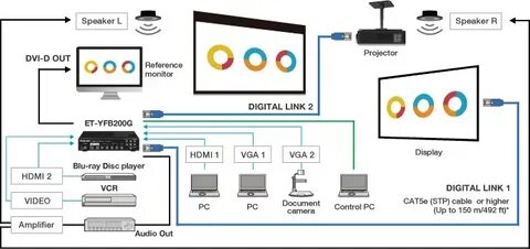Links digital