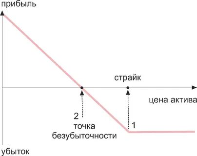 Option string