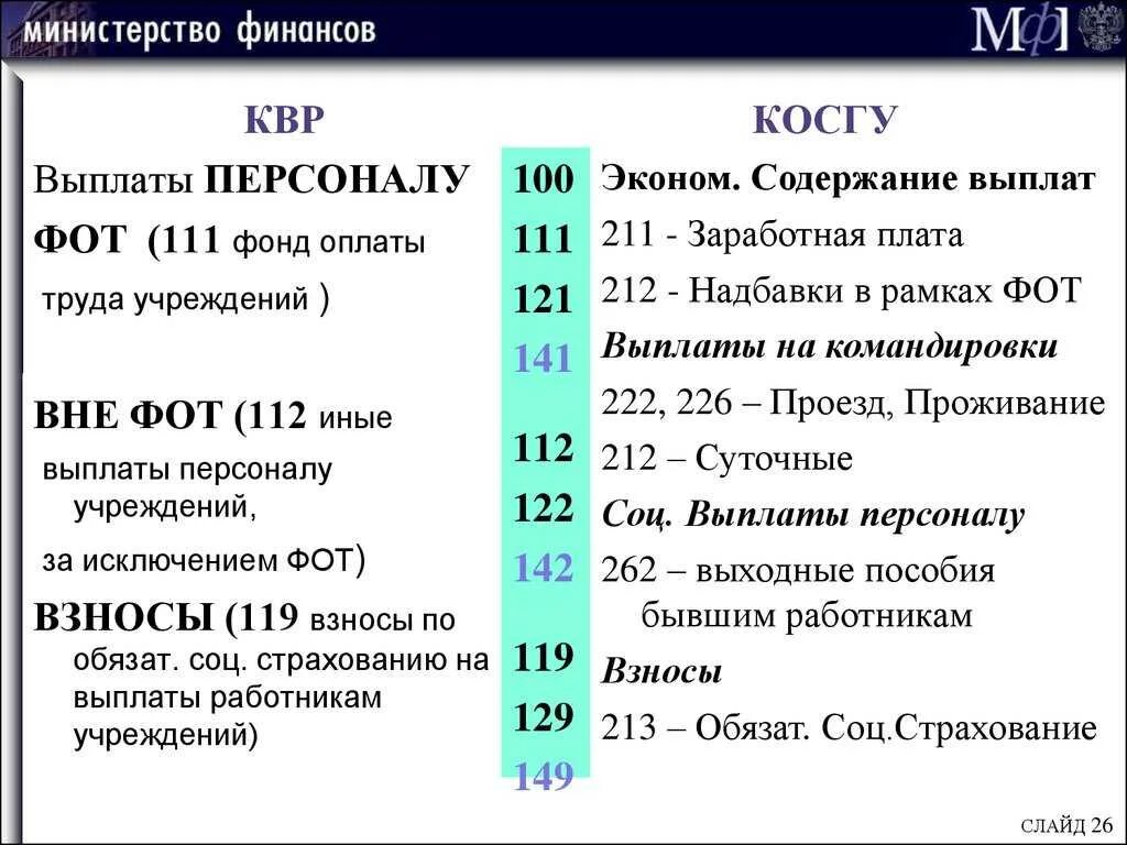 Грунт косгу. Таблица соответствия квр 246 и косгу. часы квр. поставка автомобиля косгу. маркировка продукции честный знак бюджет квр и косгу.