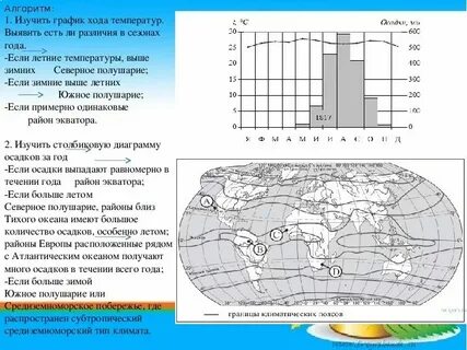 Что нужно знать для егэ по географии