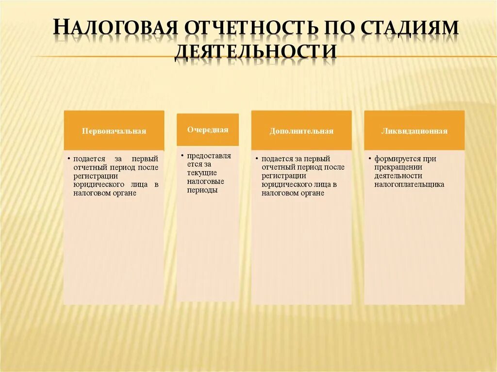 Составление форм налоговой отчетности. Виды налоговой отчетности. Виды налоговой отчетности организации. Формирование налоговой отчетности. Состав налоговой отчетности организации.