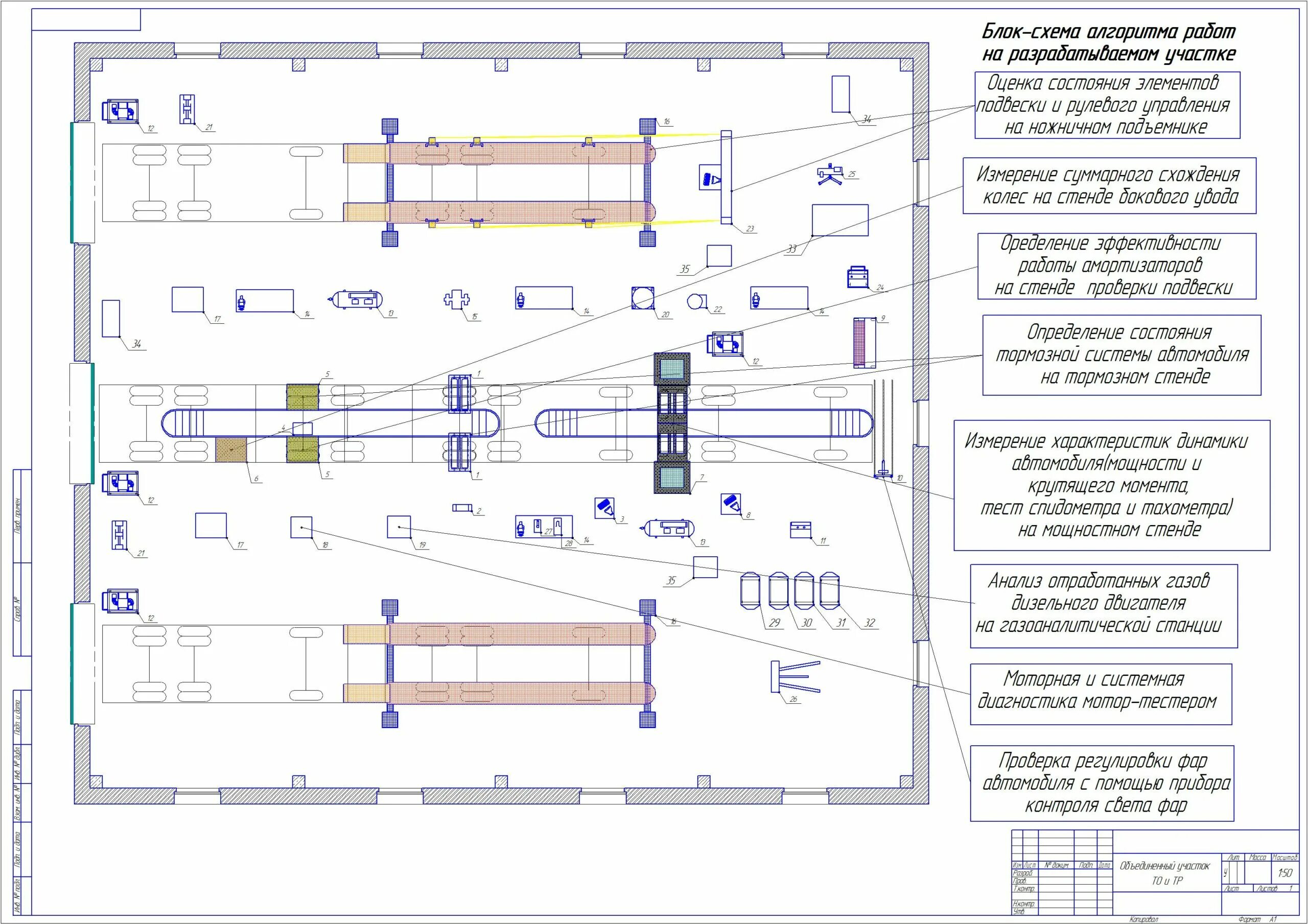 Участок по ремонту тормозной системы чертеж. Зона текущего ремонта автомобилей КАМАЗ чертежи. Планировка зоны текущего ремонта грузовых автомобилей. Участок то на КАМАЗ чертеж.