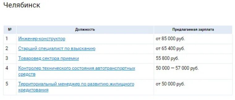 Сколько получает инженер конструктор. Сколько получает инженер конструктор