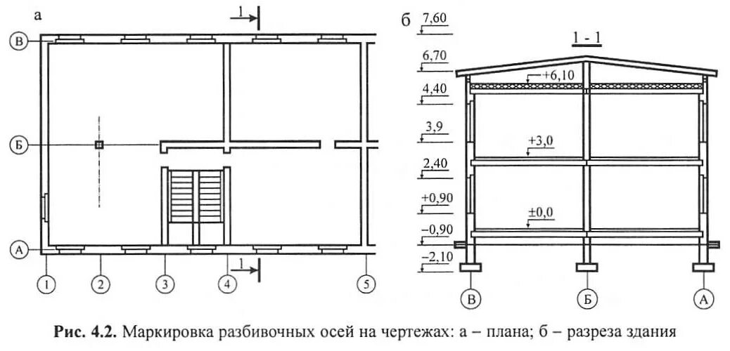 Гост размеры зданий. Координационные оси на строительных чертежах. Координатные оси на строительных чертежах. Расстановка осей на строительных чертежах. Нумерация осей на строительных чертежах.