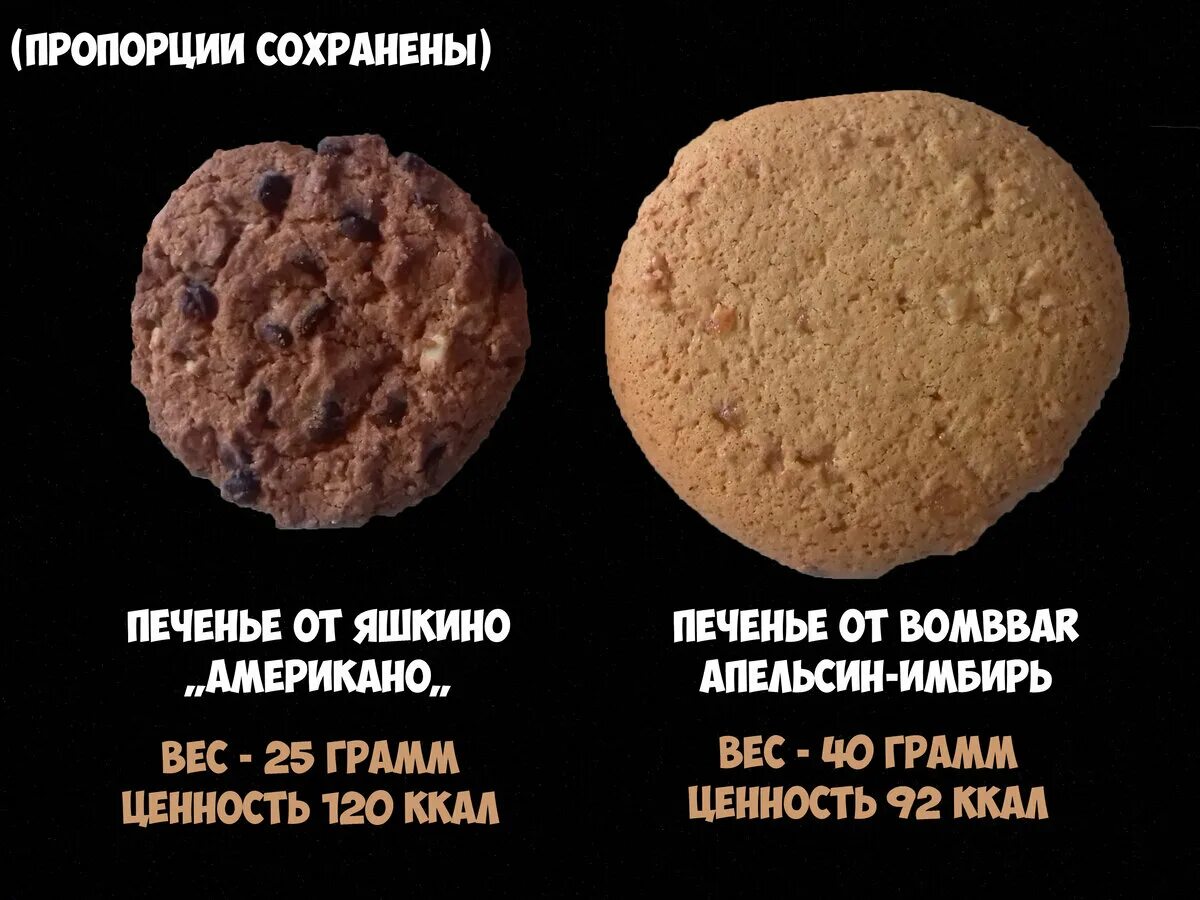 Овсяное печенье калорийность 1 шт. Сколько калорий в печенье. Калории в 1 овсяном печенье. Печенье килокалории