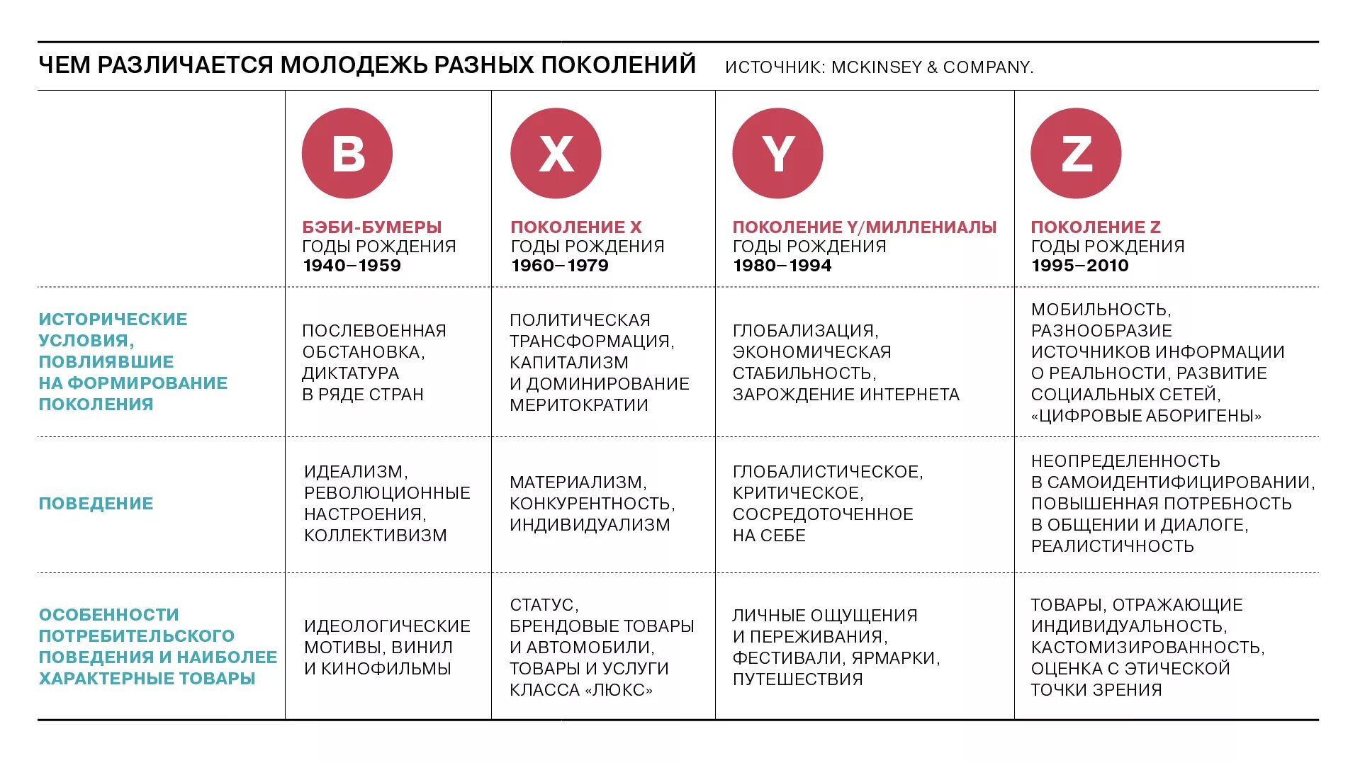 Поколения бумеры зумеры. Таблица поколений миллениалы. Поколения по годам зуммеры. Миллениалы и зуммеры. Поколения зуммеры миллениалы.