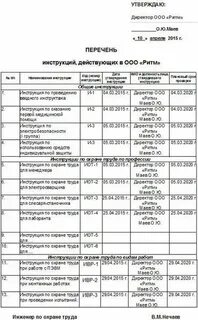 Перечень обязательных инструкций
