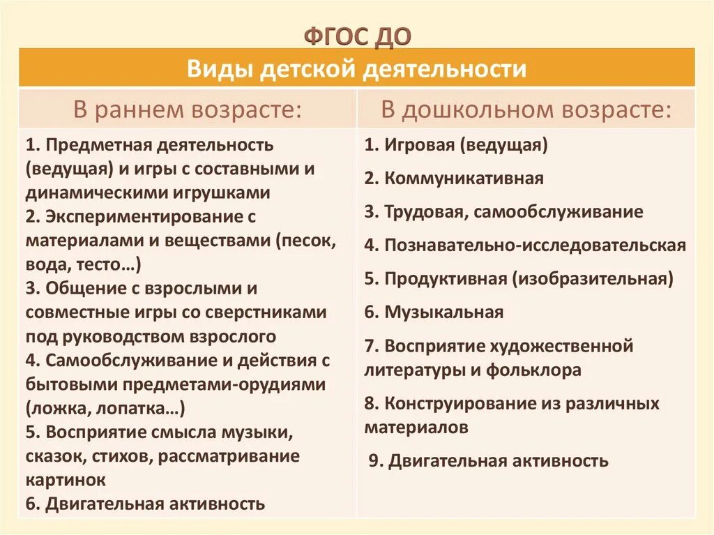 Виды деятельности по фгос
