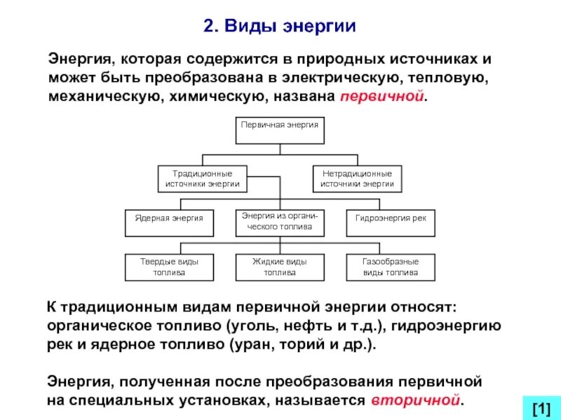 Что такое первичная вторичная тепловая энергия. Виды энергии схема. Виды энергии таблица. Виды энергии технология. Сообщение о видах энергии.