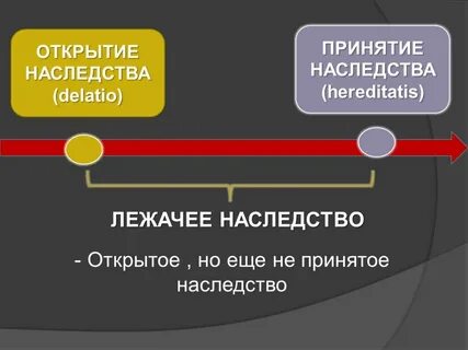 Наследственное право древнего рима