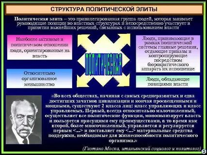 Политическая элита официально закрепленный