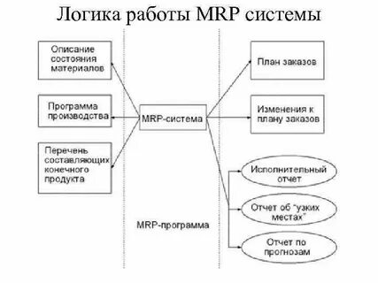 Логик работа