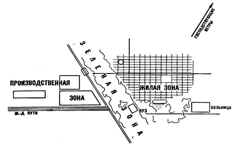 Жилой и производственной зоны жилая. Расположение промышленной зоны. Селитебная зона схема. Размещение промышленных зон. Граница селитебной зоны.