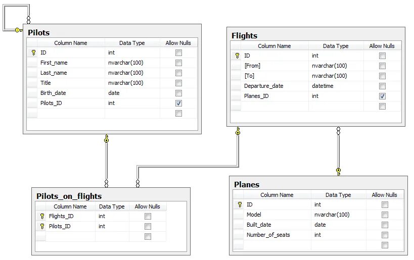 Виды sql. Числовой тип данных в sql. типы данных в бд sql. субд типы данных sql. типы данных ms sql server.