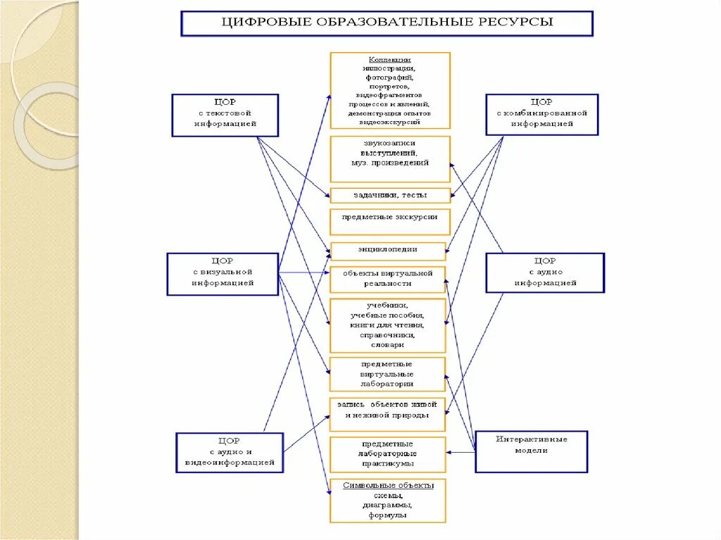 Анализ цифрового ресурса