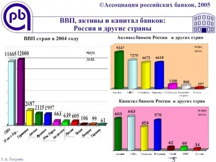 Актив капитал банки