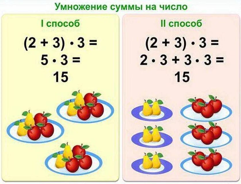 4 умножить на 3. Умноденисуммы на число. Умножение суммы на число задачи. Наглядность на уроках математики. Умножение суммы на число 3 класс.