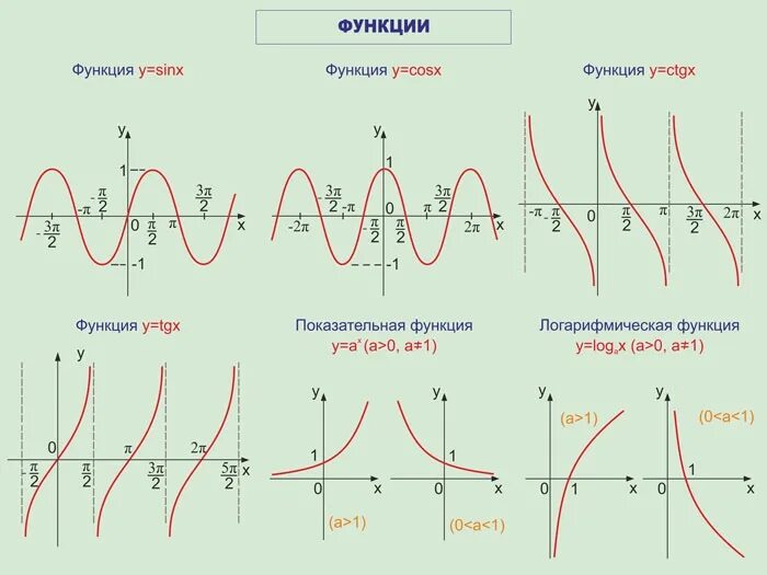 Графики функций бывают