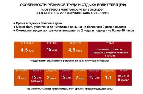 Не ездят какое время