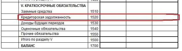 Задолженность бюджету строка в балансе. Кредиторская задолженность в балансе. задолженность дебиторов в балансе. дебиторская задолженность отражается в. дебиторская и кредиторская задолженность в балансе.