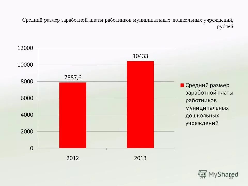 Заработная плата. Увеличение заработной платы. Снижение размера заработной платы. Снижение размера заработной платы. Снижение размера заработной платы.