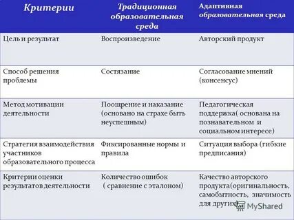 Традиционный критерий