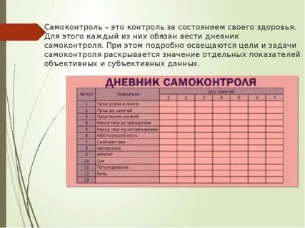 Дневник самоконтроля ведут