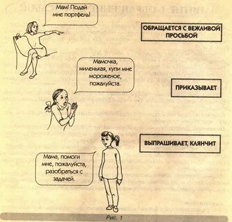 Варианты просьб
