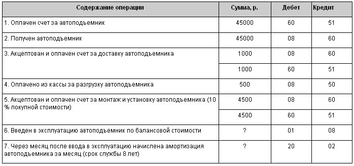 Заработная плата работников проводка. Начисление зп проводка. начислена заработная плата руководителю организации проводка. начислена заработная плата директору предприятия проводка. проводка по начислению зп.