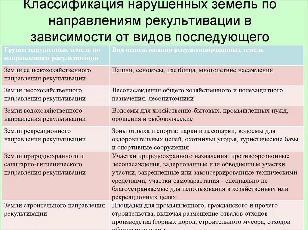 Государственная экологическая экспертиза проекта рекультивации Экспертиза рекультивации земли