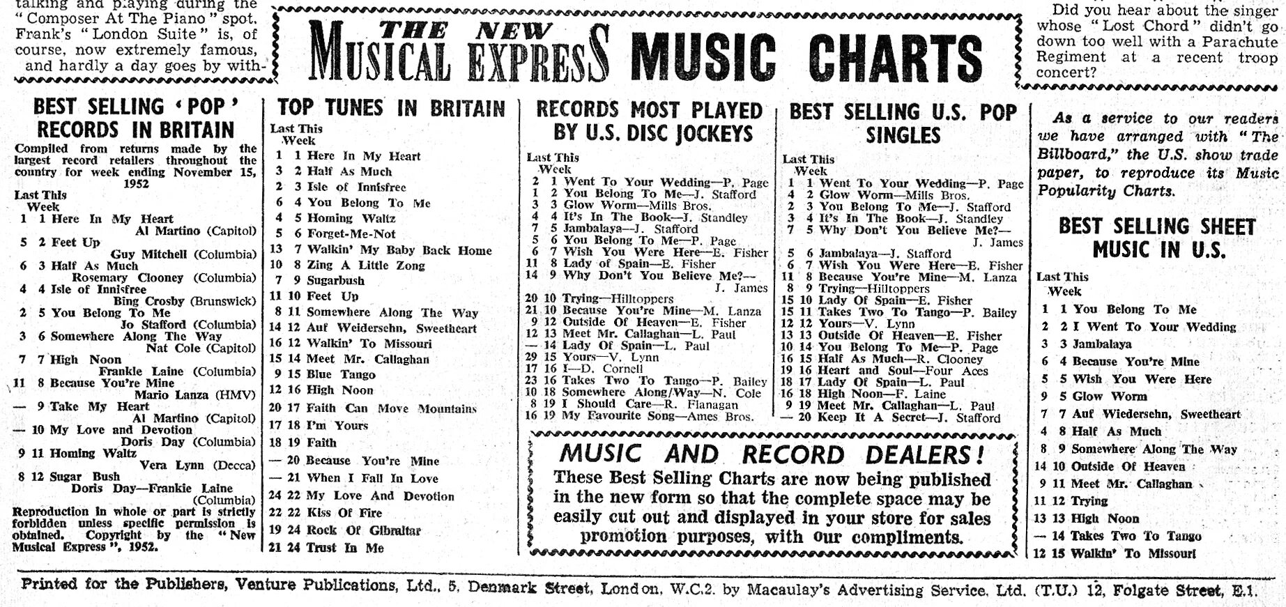 Music charts single script. New musical express. musical chart.