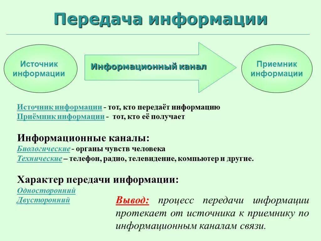 Источник информации информационный канал приемник информации. Процесс передачи информации. Источник и приемник информации. Односторонний и двусторонний характер передачи информации. Передача информации урок