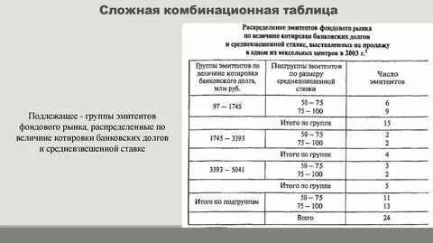 Простые и сложные таблицы